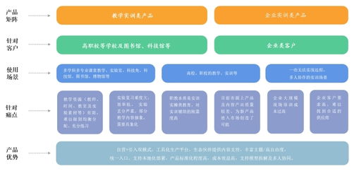 格如靈掛牌新三板 深耕虛擬現實軟件服務，開啟教育科技新篇章
