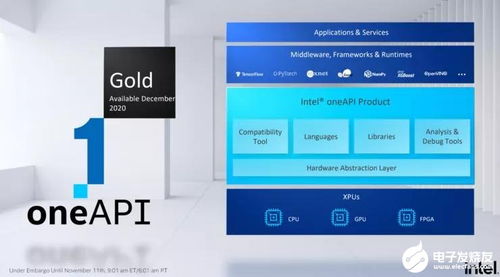 云游戲 5G僅是起點，軟硬件融合與生態構建才是未來