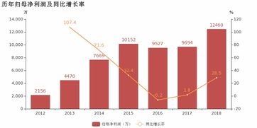 移為通信2018年業(yè)績(jī)亮眼，車(chē)載追蹤產(chǎn)品驅(qū)動(dòng)利潤(rùn)高增長(zhǎng)